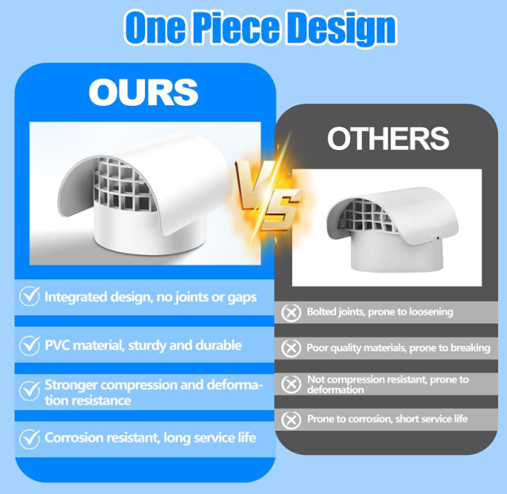 PVC Vent Cap Radon Vent Cap for 4" Schedule 40, 4 inch PVC Radon Fan Pipe Cap Exhaust Vent Cap for Radon/Flue/Roof Vent System,Radon Vent Cover Stop Rain Snow Leaves, Protect Radon Fan Motor&PVC Pipe